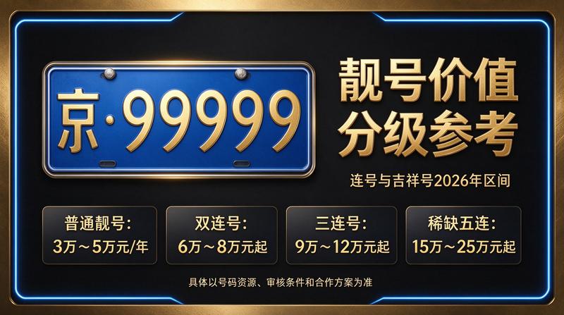 2026年北京车指标转让服务展示